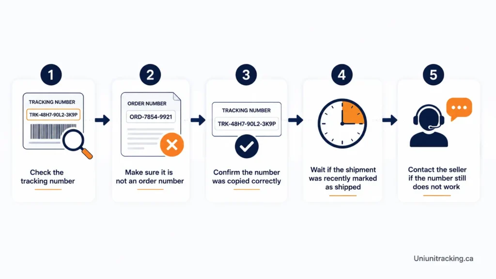 UniUni tracking number troubleshooting steps
