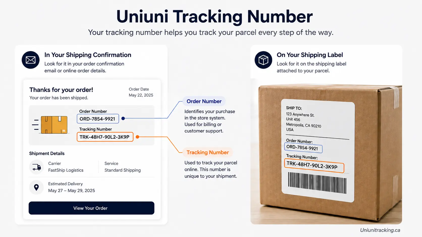 uniuni tracking number & where to find it